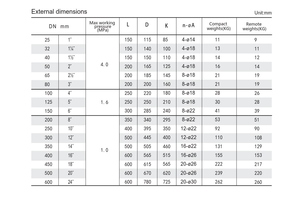 Don't you know which type of meter to use for measuring temperature? This article will help you thoroughly understand!