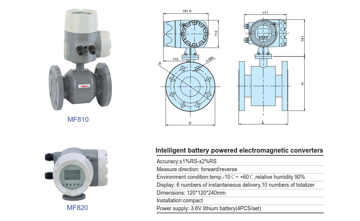 What should I know when choosing a flow meter? (1)