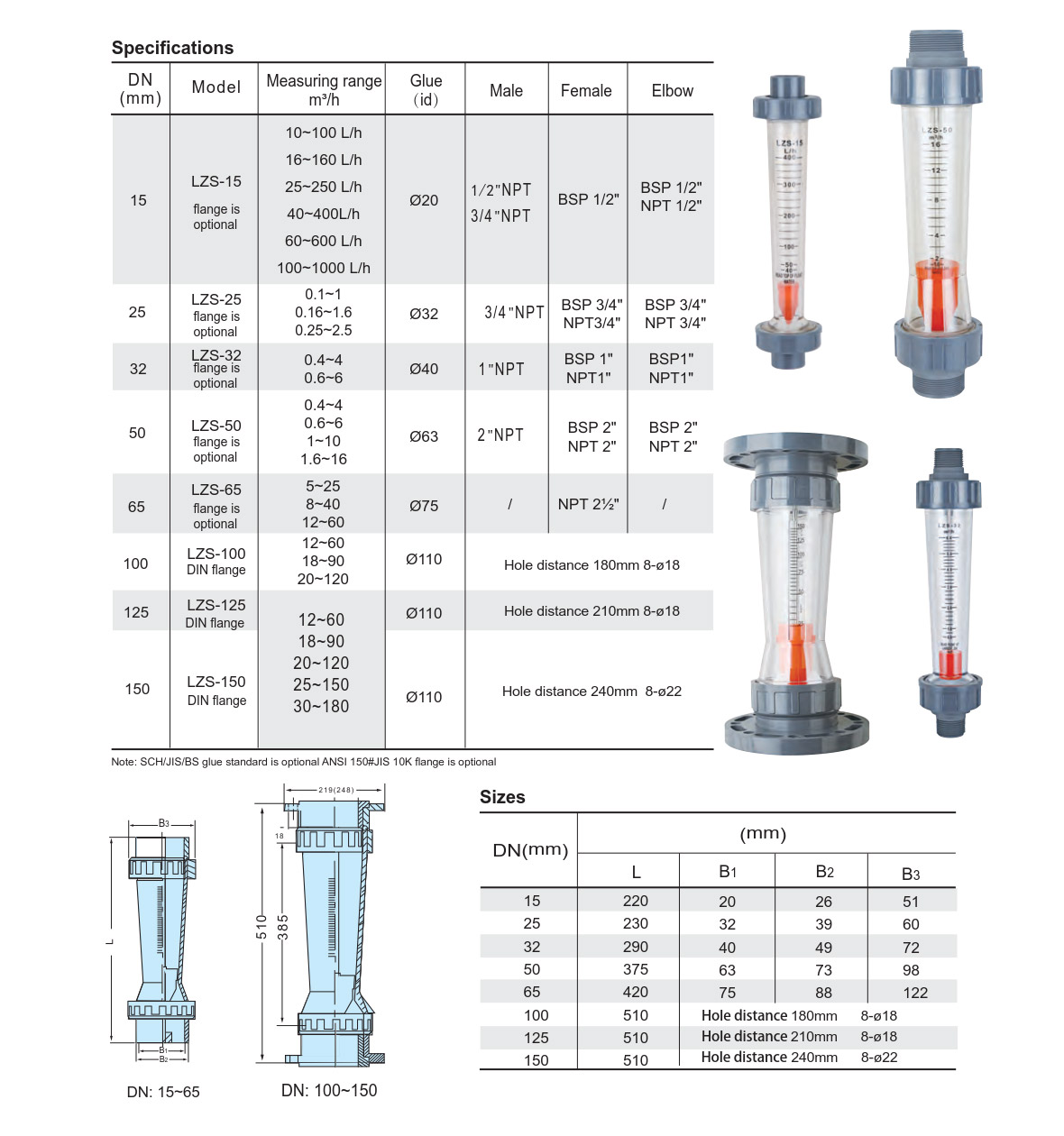 Electromagnetic flowmeter wiring diagram and correct mounting position