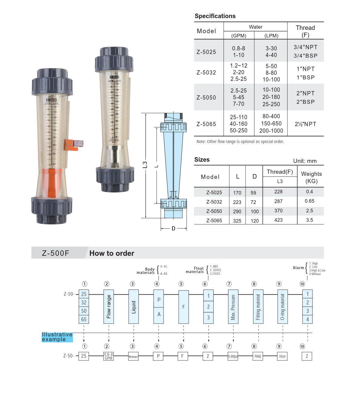 Electromagnetic flowmeter lining material selection