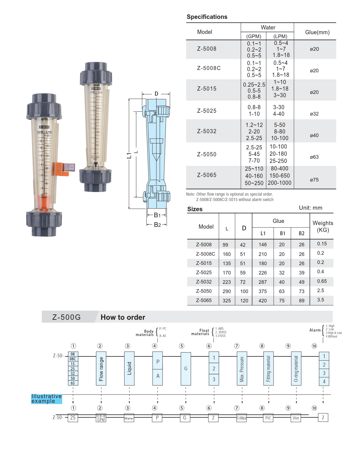 What are the components of a turbine flowmeter